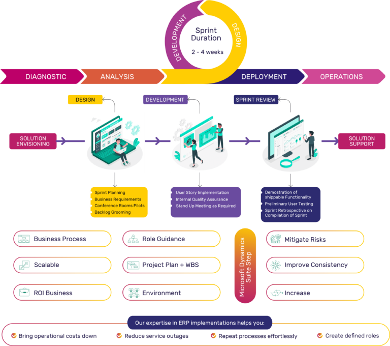 ERP System Solutions Provider in Kenya