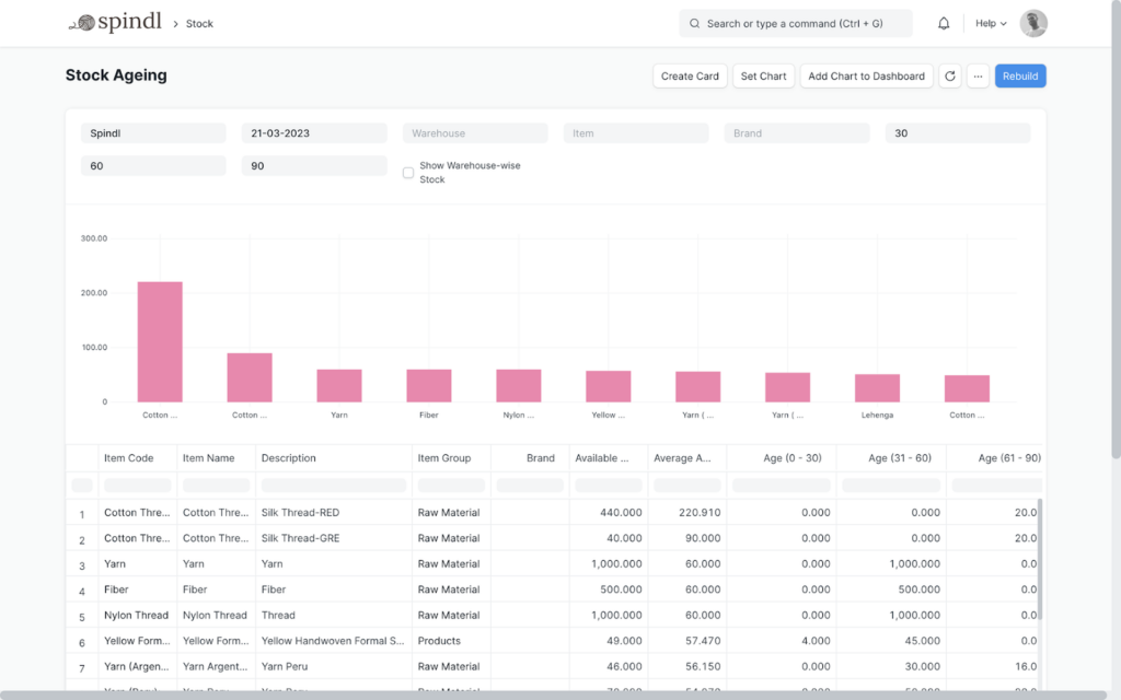 An image showing analytics of stock overview